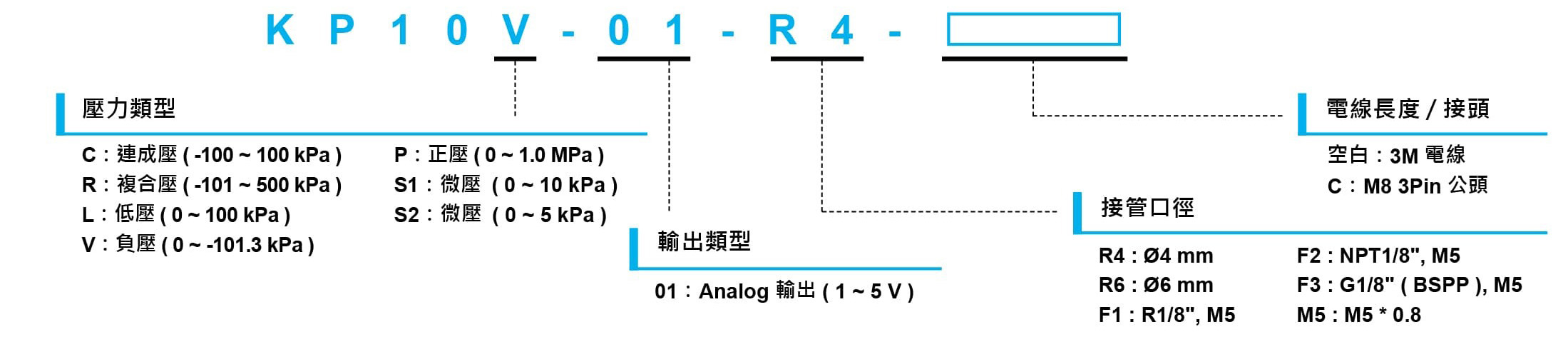 KP10S型號規格說明