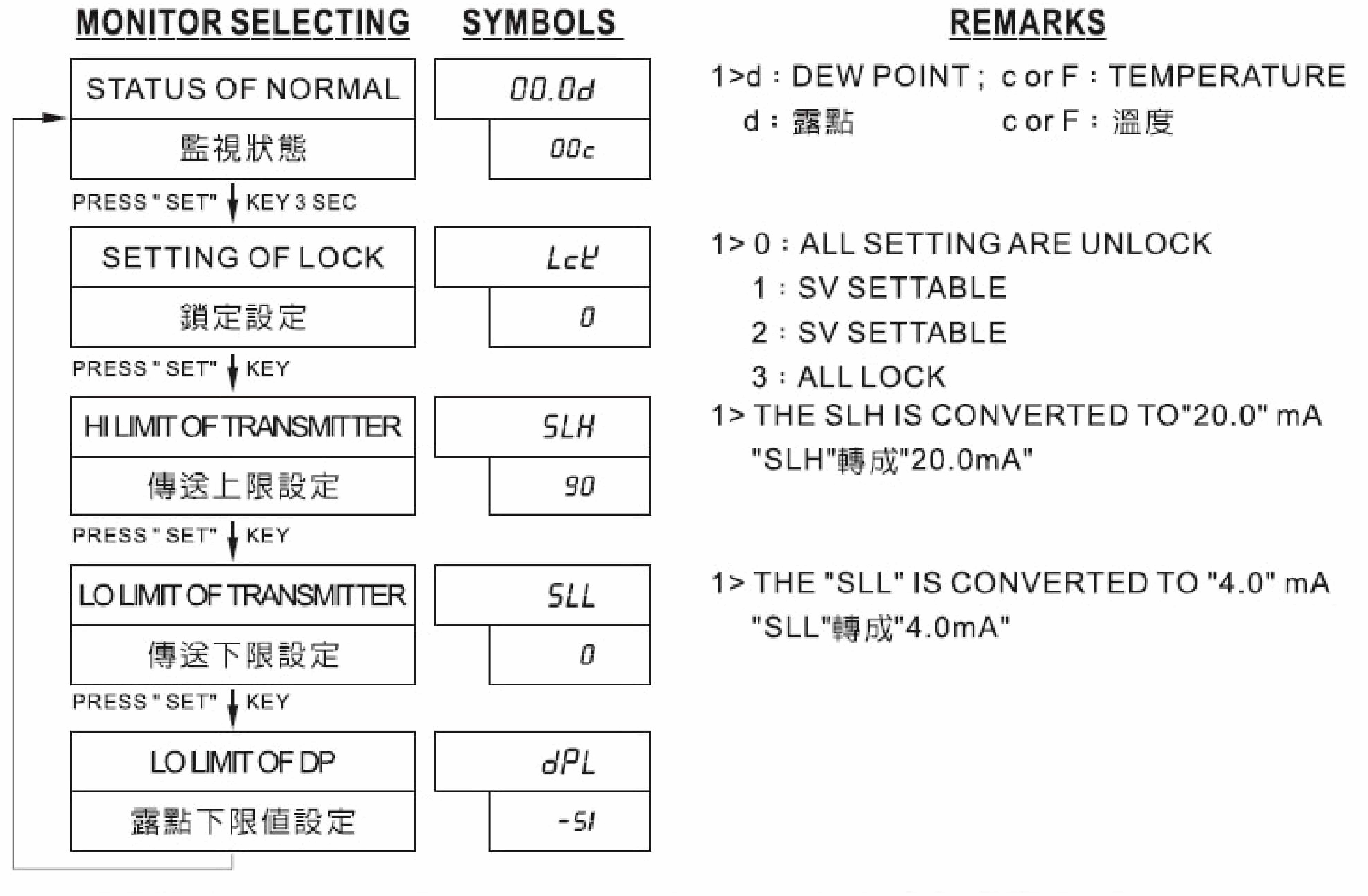 傳送設定