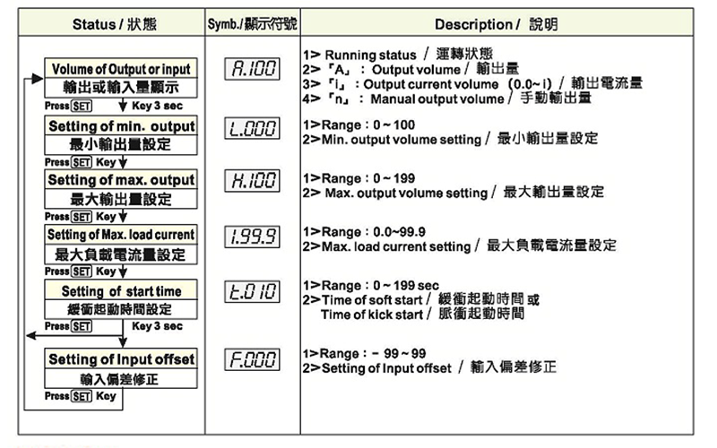 參數設定