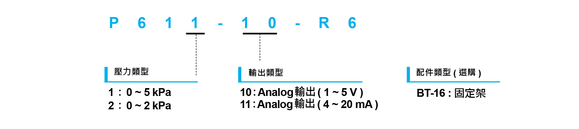 P610系列-微差壓傳感器規格說明