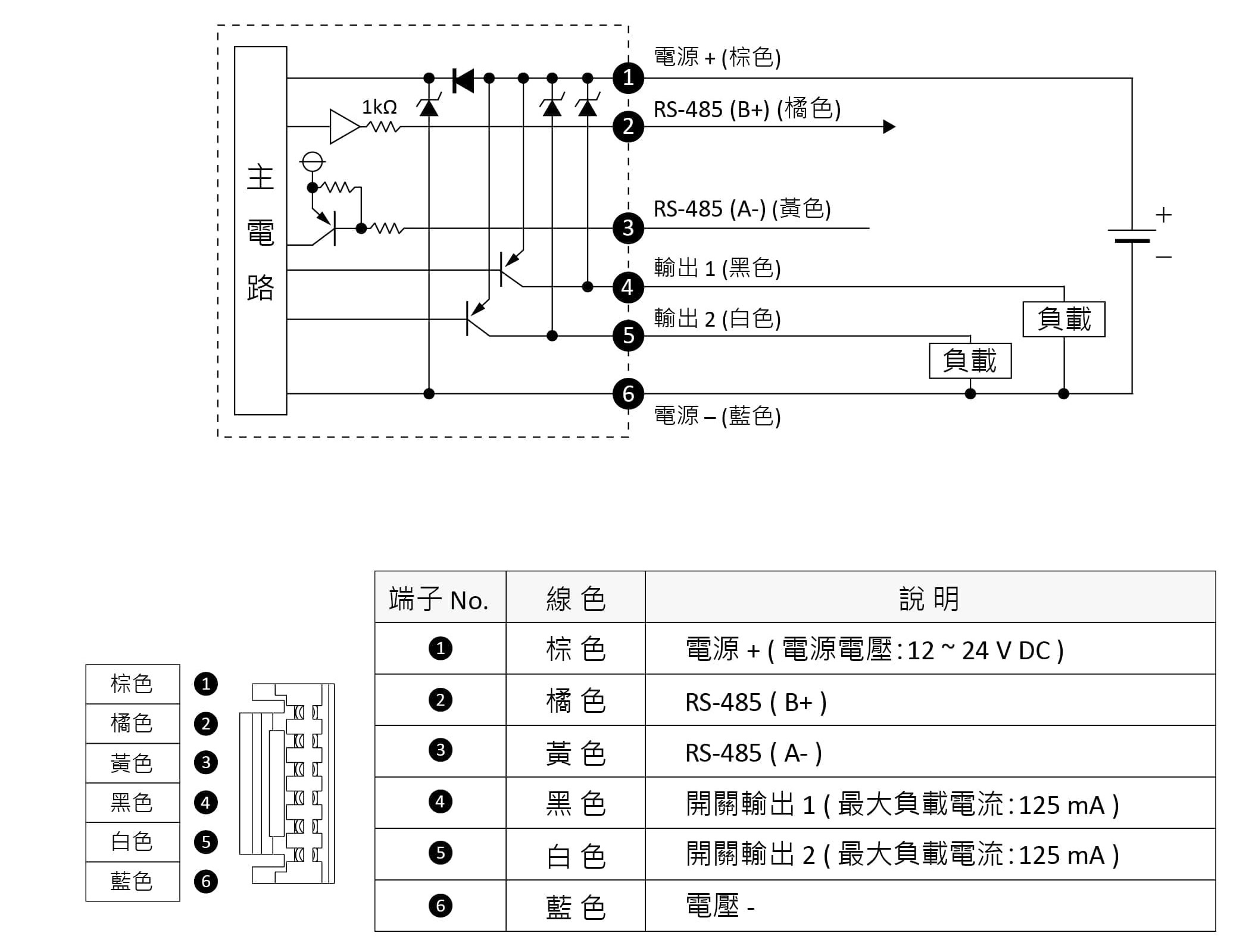PNP輸出、RS-485 MODBUS 通訊型