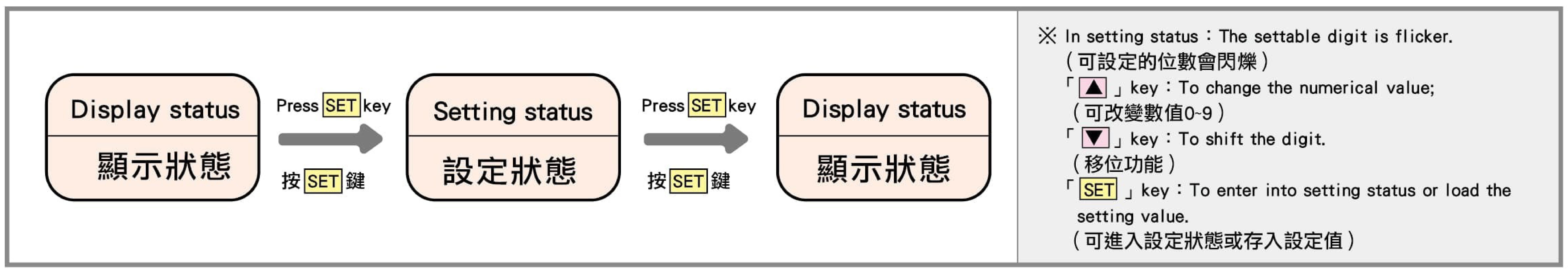 設定方式