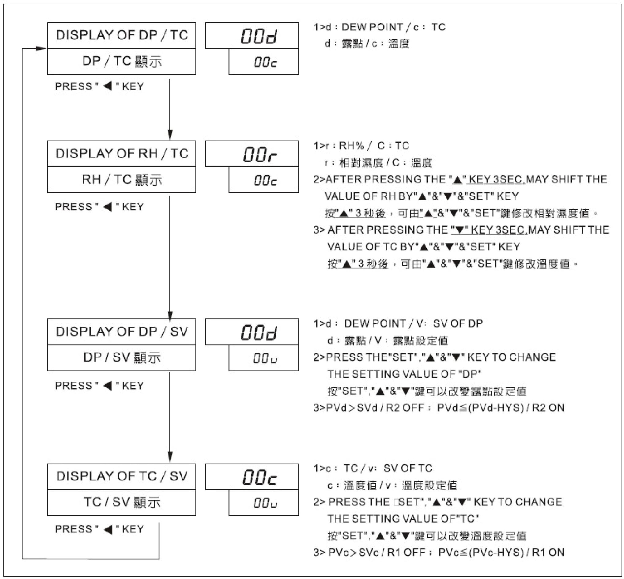 顯示選擇