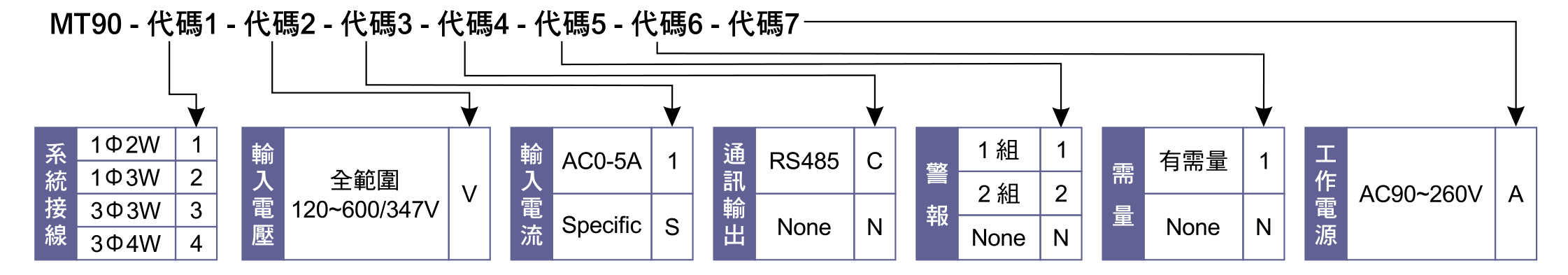 MT90訂購型號