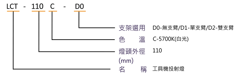 選用型號規格