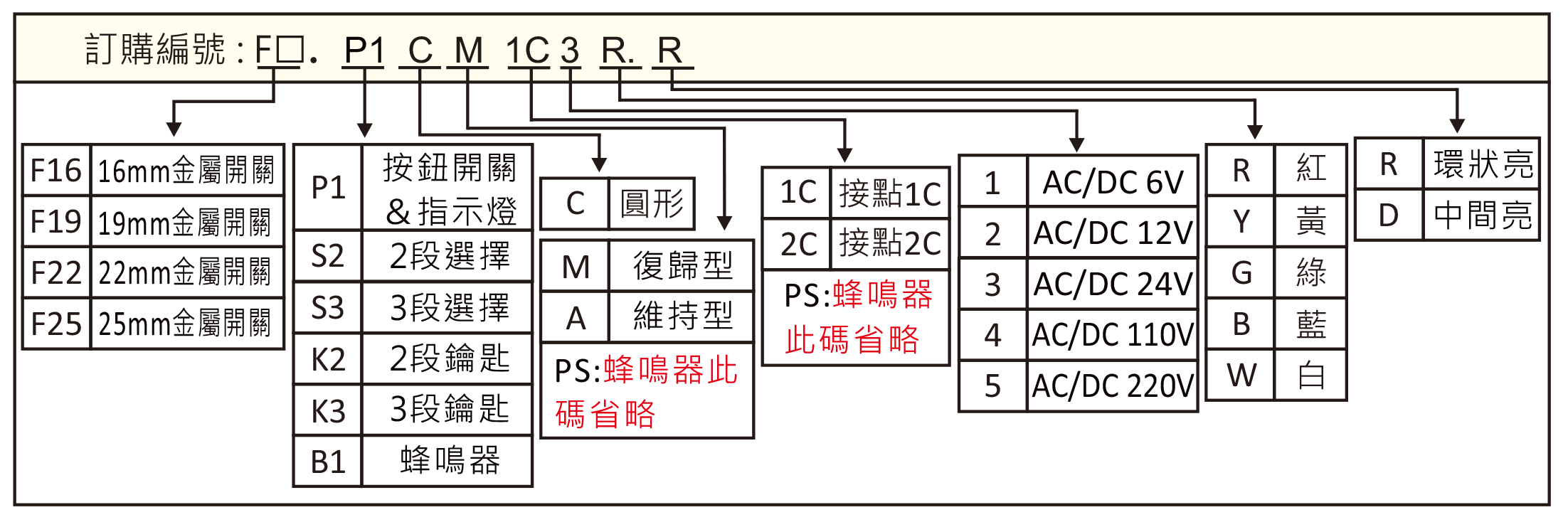 訂購編號