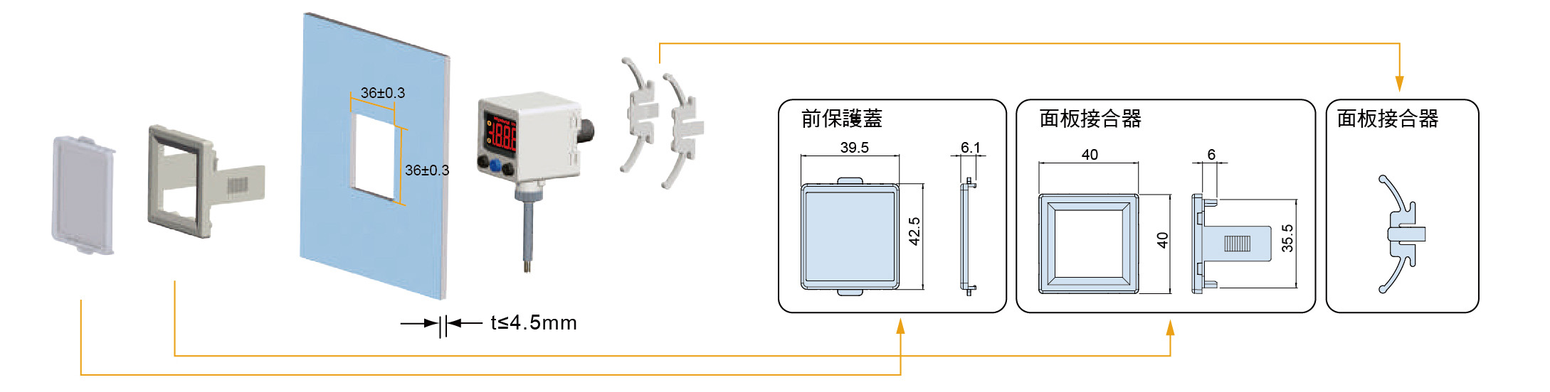 面板形式尺寸圖