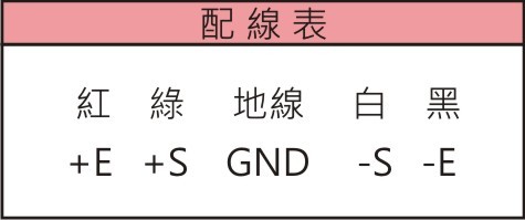 荷重元結合箱LSU-BOX-A尺寸