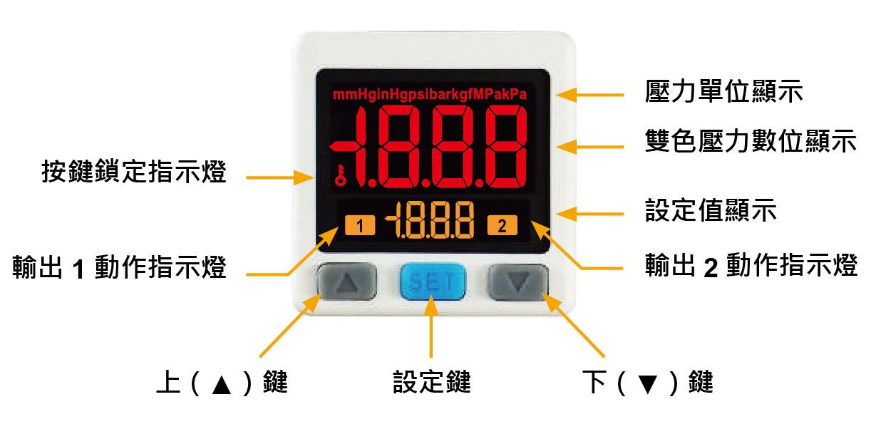 P400系列-三色數位顯示類比顯示錶面板說明