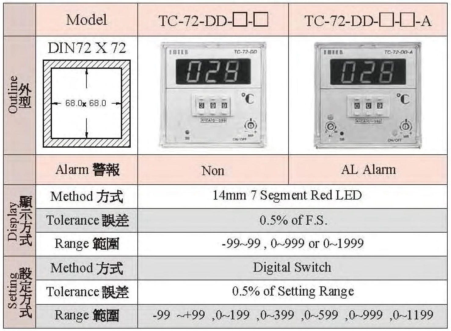 TC-72-DD-□-□/TC-72-DD-□-□-A