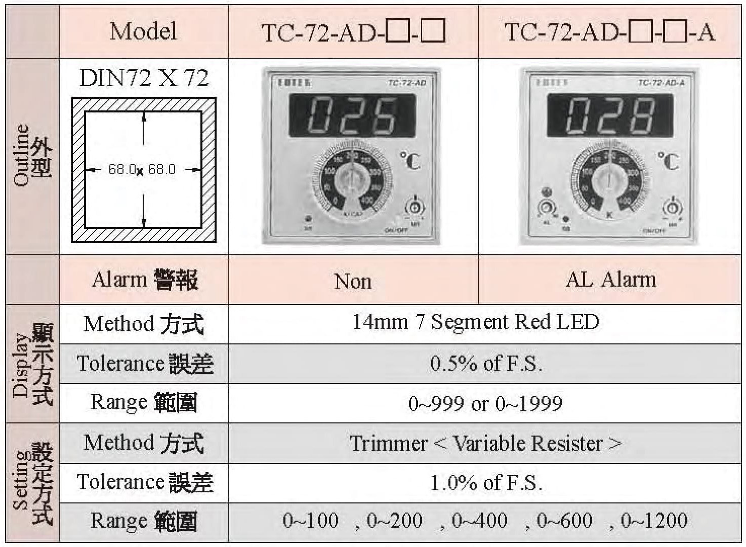 TC-72-AD-□-□/TC-72-AD-□-□-A