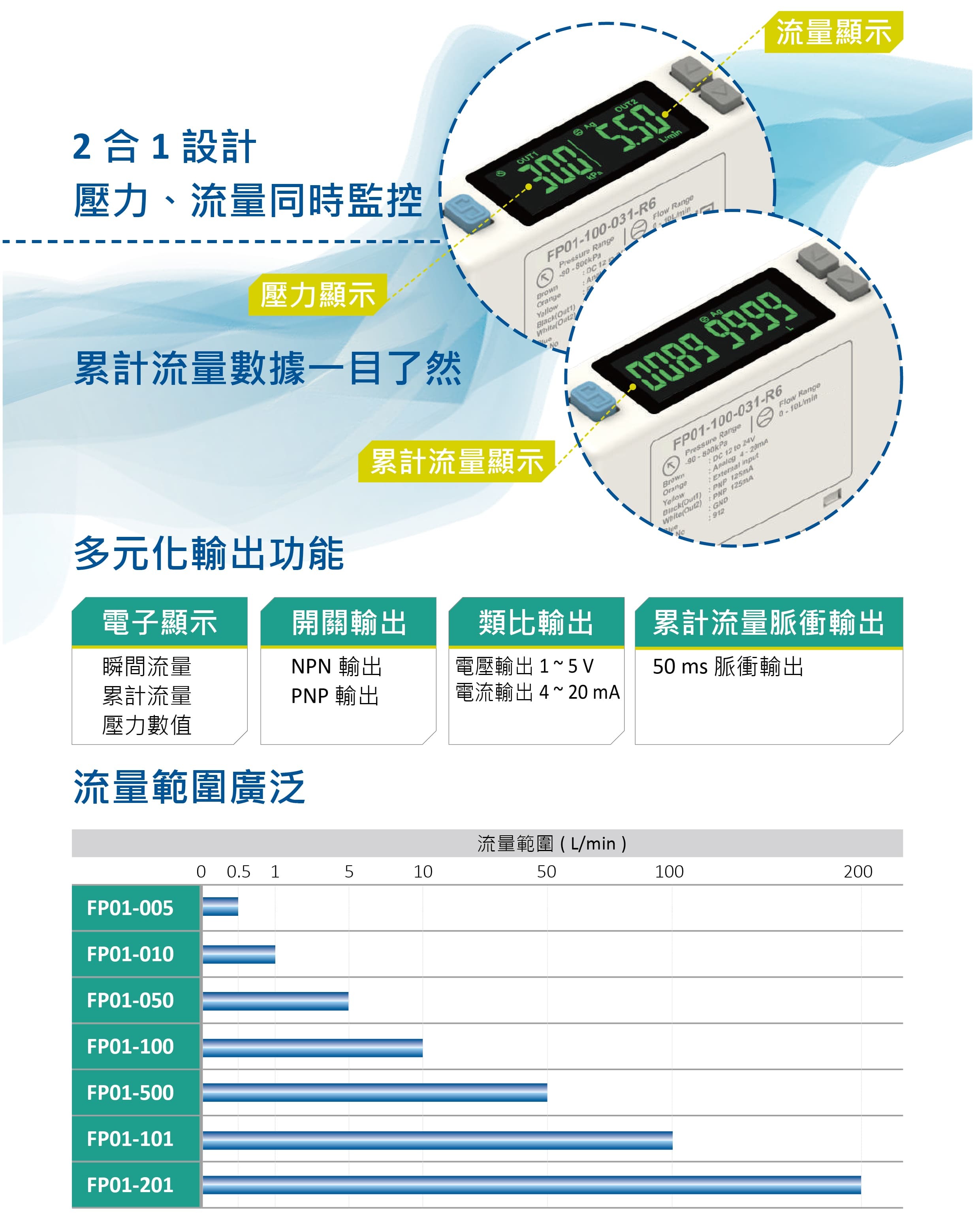 FP01系列-流量壓力二合一傳感器 壓力、流量同監控