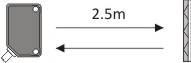 檢測距離:反射型同軸/鏡片反射型