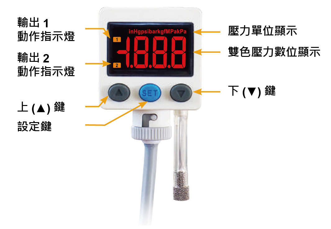 P45系列-防水雙色顯示壓力開關面板說明