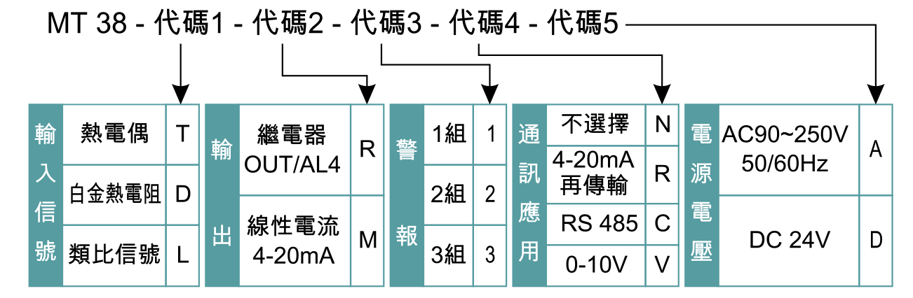 MT38訂購型號
