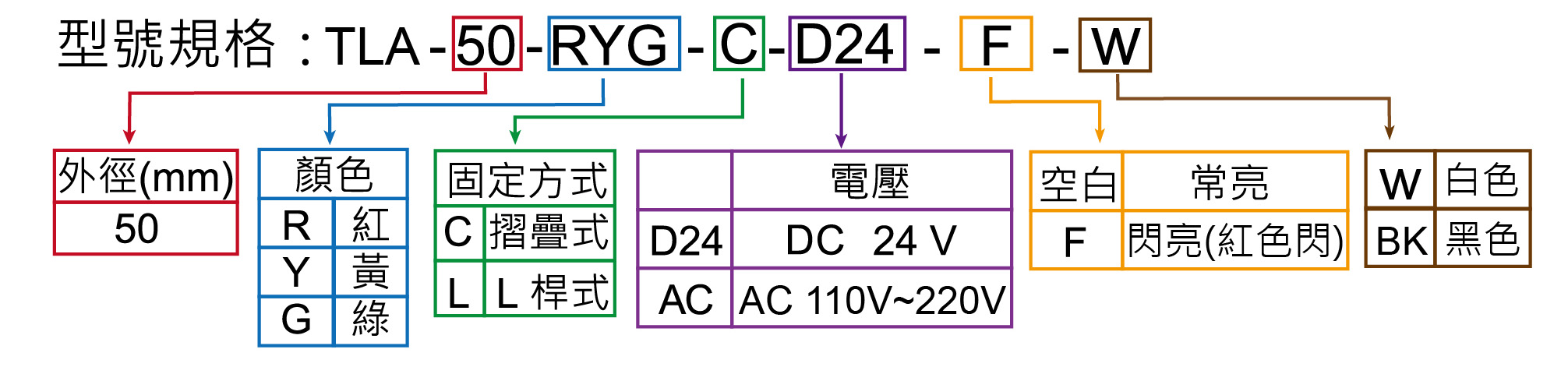 型號規格
