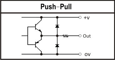 輸出迴路 Push-Pull