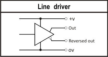 輸出迴路 Line driver