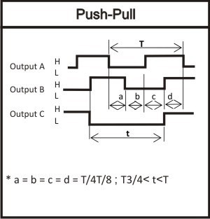輸出時序圖 Push-Pull