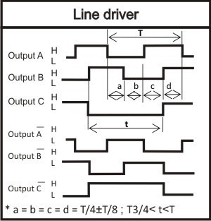 輸出時序圖 Line driver