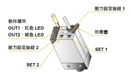 KP1-☐-01,03壓力的設定
