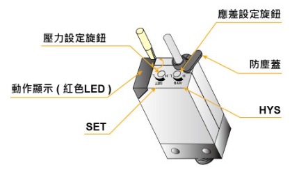 KP1-☐-01,02壓力的設定