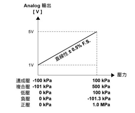 KP10 ☐ - 01 - ☐ - ☐輸出模式