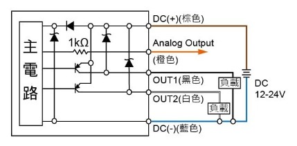P30 ☐ - 03 - ☐ - ☐:PNP輸出 & Analog輸出 (1~5V)