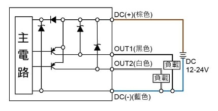P30 ☐ - 04 - ☐ - ☐:PNP輸出