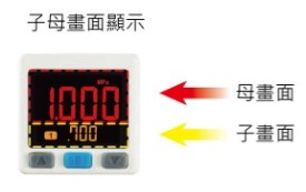 設定壓力利於辨識:設定壓力顯示於子畫面上,使用者容易獲取設定資訊