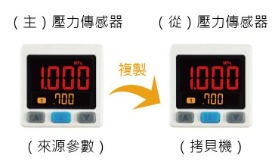 設定參數複製(減少設定工時/減少設定值輸入錯誤)