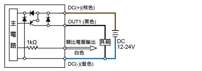 P47 ☐ - 03 -☐:1PNP+類比輸出 (1 ~ 5V) (0.6 ~ 5V僅限正壓)