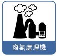 廢棄處理機