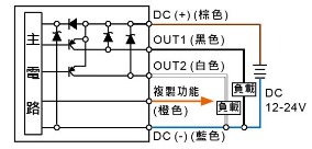 P50 ☐ - 04 - ☐:2PNP + 複製功能