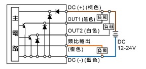 P50 ☐ - 011 - ☐:2NPN + Analog輸出(4~20mA)