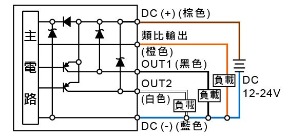 P50 ☐ - 031 - ☐:2PNP + Analog輸出(4~20mA)