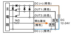 P50 ☐ - 030 - ☐:2PNP + Analog輸出(1~5V)