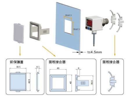 面板形式尺寸圖
