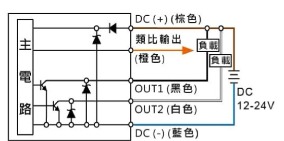 P52H ☐ - 02 - ☐:2NPN + 複製功能
