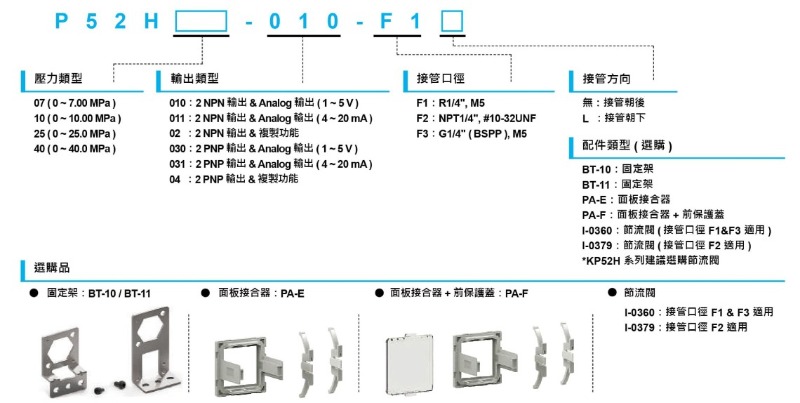 P52系列-腐蝕性液/氣體壓力開關規格說明