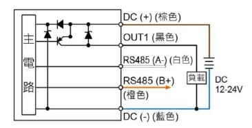 P70 ☐ - 04 - ☐:PNP輸出+RS485