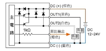 P90 ☐ - 030 - M5:2PNP輸出 + Analog 輸出 (1 ~ 5V)