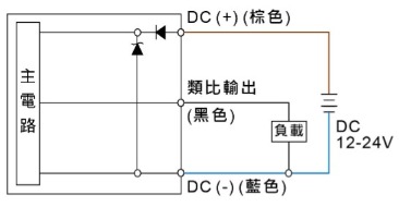 P61 ☐ - 11 - R6:Analog 輸出 (4 ~ 20 mA)
