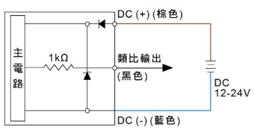 P61 ☐ - 10 - R6:Analog 輸出 (1 ~ 5 V)