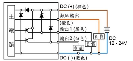 P8 ☐ - 031 - M5:2 PNP + 類比輸出 (4 ~ 20 mA)