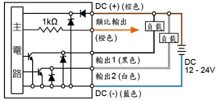 P8 ☐ - 010 - M5:2 NPN + 類比輸出 (1 ~ 5 V)