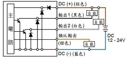 P8 ☐ - 011 - M5:2 NPN + 類比輸出 (4 ~ 20 mA)