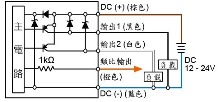 P8 ☐ - 030 - M5:2 PNP + 類比輸出 (1 ~ 5 V)