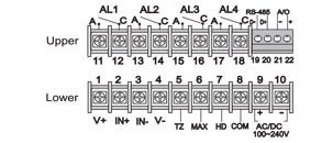 4 線傳送器，荷重元 (Load cell)