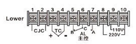 A. 顯示或一組輸出控制